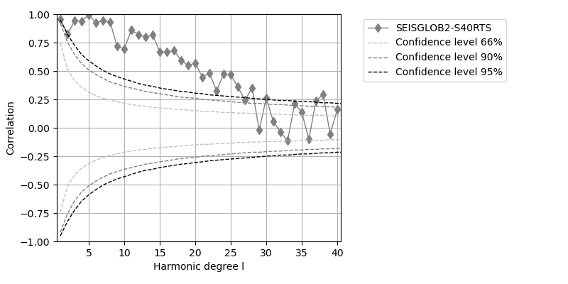 Logo Correlation